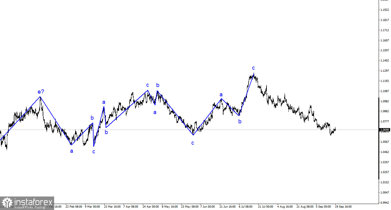 Analiza EUR/USD. 19 septembrie. Scăderea inflației în UE la 5,2% și reacția nulă a pieței.