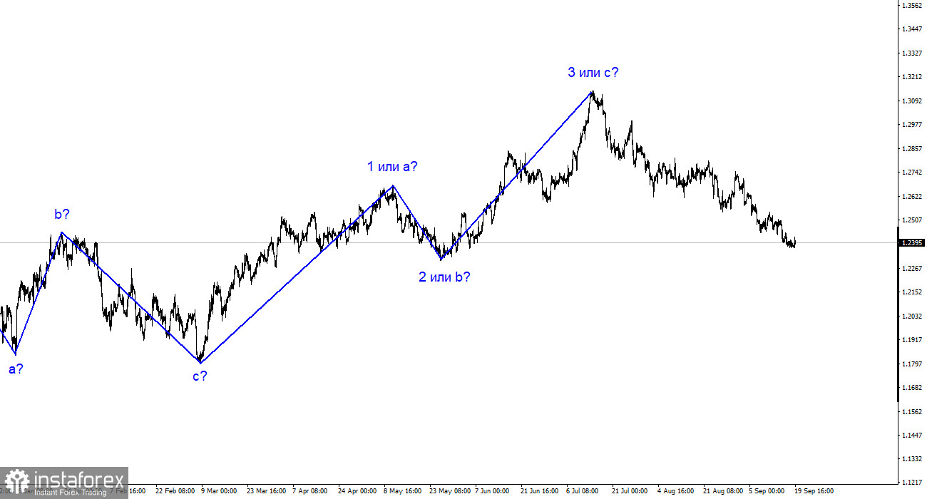 Analiza GBP/USD. 19 septembrie. Britanicul nu întâmpină niciun sentiment pozitiv înainte de ședința Băncii Angliei.