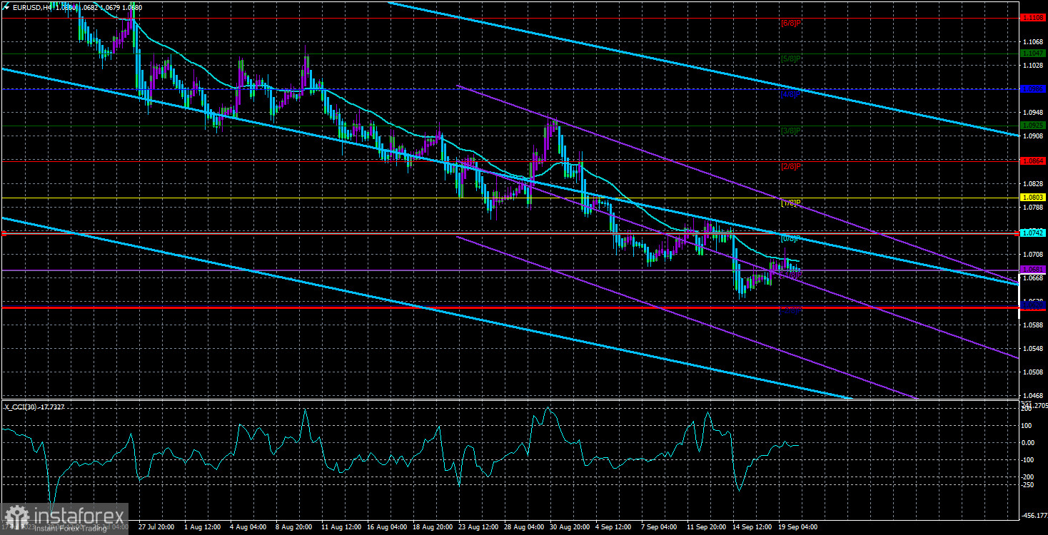  Panoramica della coppia EUR/USD. 20 settembre. Prospettive piuttosto cupe per l'euro