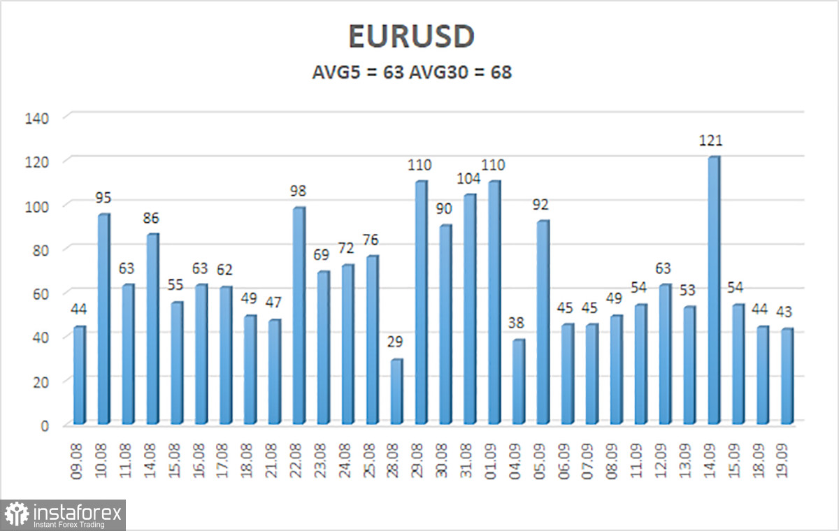  Panoramica della coppia EUR/USD. 20 settembre. Prospettive piuttosto cupe per l'euro