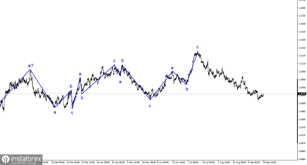 Analyse EUR/USD. Le 20 septembre. La Réserve fédérale maintiendra les taux inchangés.