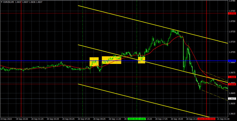 ����������� ������ �� ���������