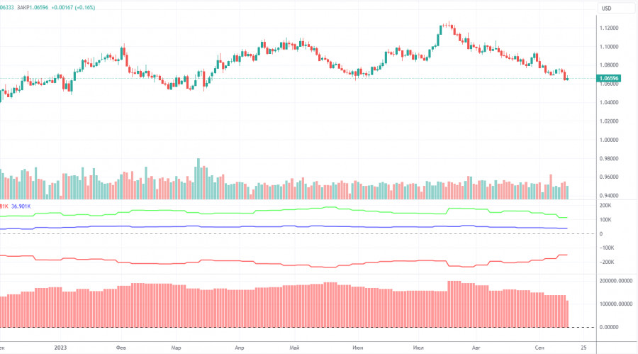 ����������� ������ �� ���������