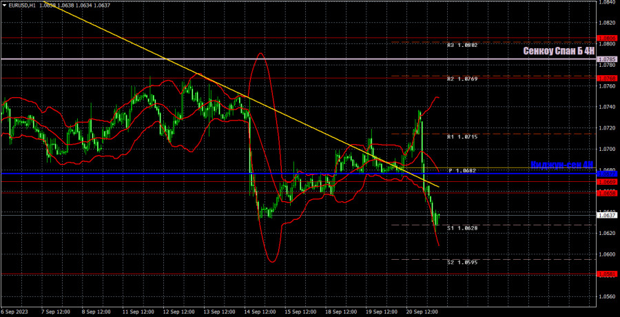 ����������� ������ �� ���������