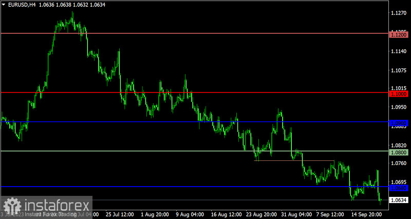  Piano di trading per EUR/USD e GBP/USD del 21 settembre 2023