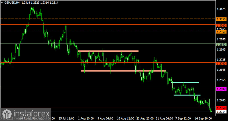  Piano di trading per EUR/USD e GBP/USD del 21 settembre 2023