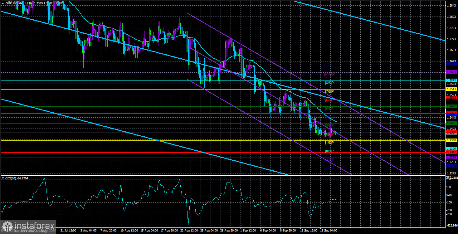  Prospettive della coppia GBP/USD. 21 settembre. La sterlina potrebbe continuare a cadere liberamente anche se la Banca d'Inghilterra dovesse aumentare il tasso di interesse