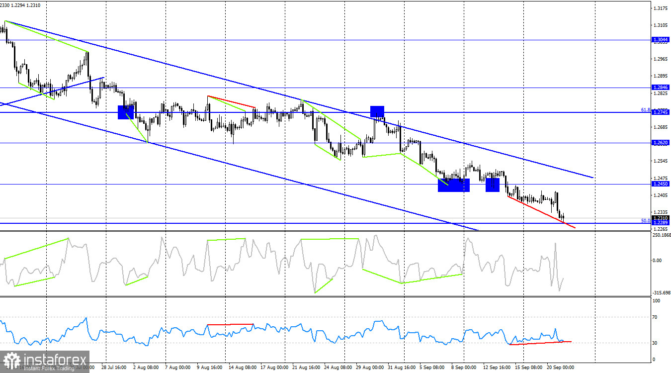 GBP/USD. 21 сентября. Фунт не видит «дна», а Банк Англии вряд ли поддержит быков