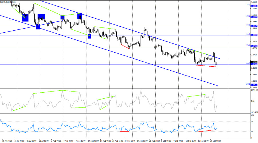 This image is no longer relevant