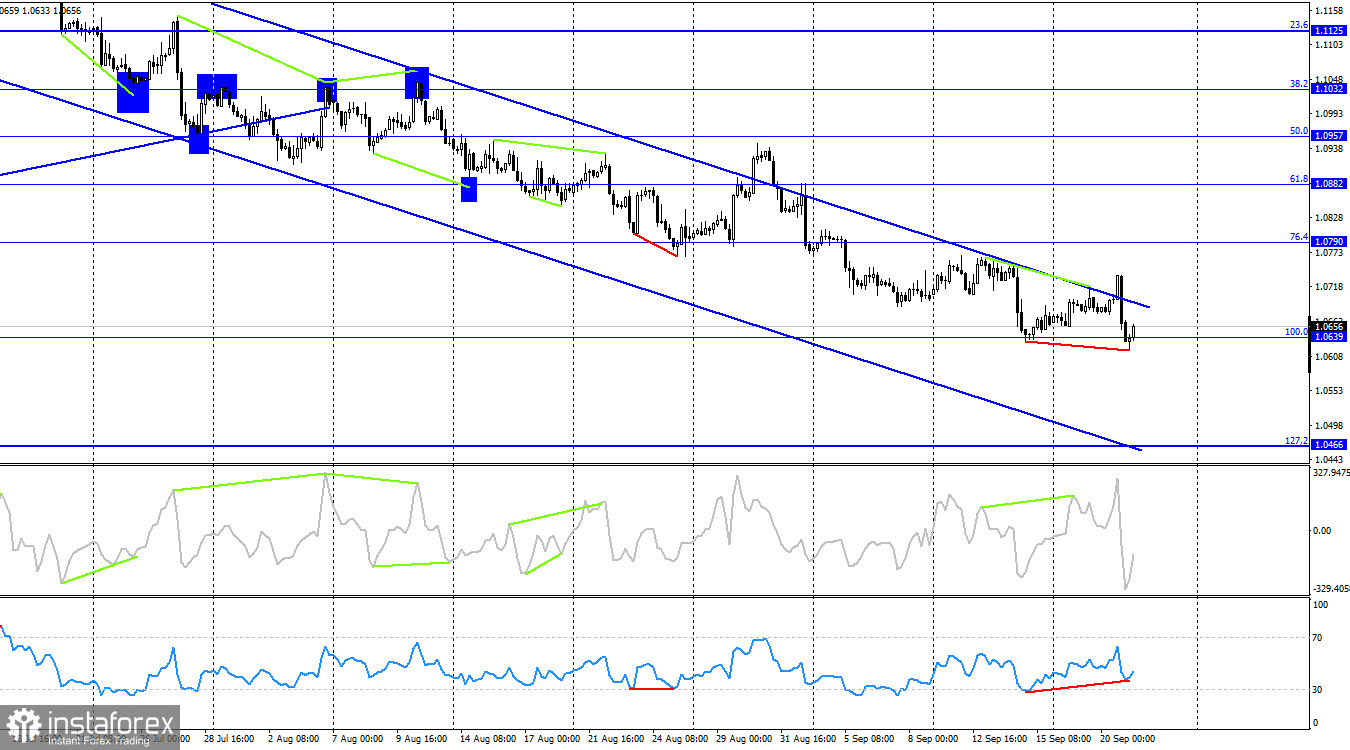 EUR/USD. 21 сентября. Медведи обрадовались, получив сигнал об ужесточении