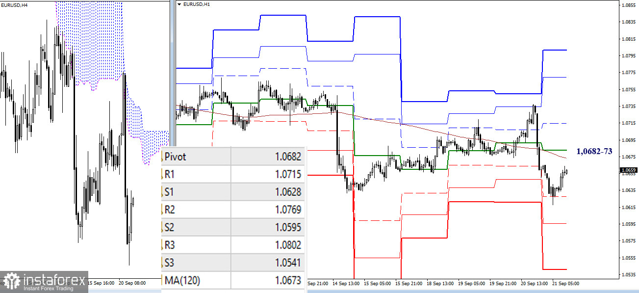 EUR/USD и GBP/USD 21 сентября – технический анализ ситуации