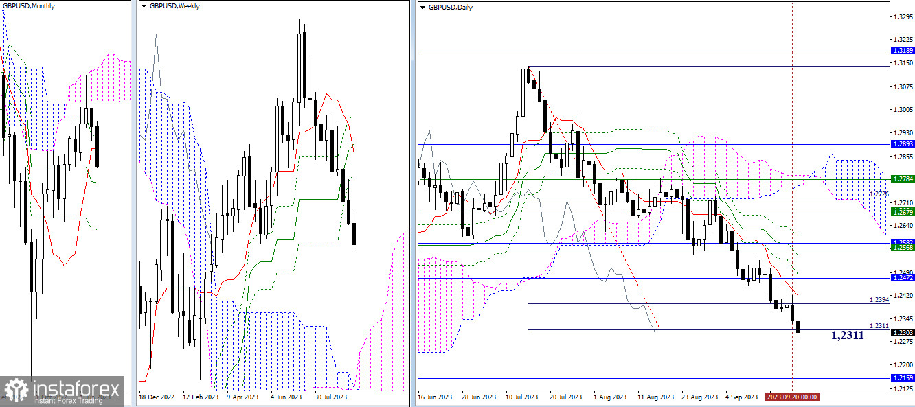 EUR/USD и GBP/USD 21 сентября – технический анализ ситуации