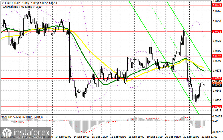 EUR/USD: план на американскую сессию 21 сентября (разбор утренних сделок). Евро уперся в сопротивление 1.0663