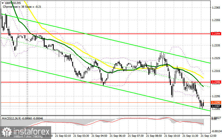 GBP/USD: план на американскую сессию 21 сентября (разбор утренних сделок). Фунт падает еще до заседания Банка Англии