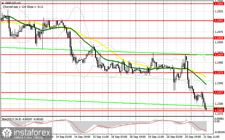 GBP/USD: план на американскую сессию 21 сентября (разбор утренних сделок). Фунт падает еще до заседания Банка Англии