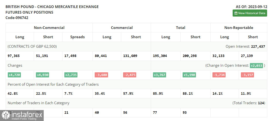 GBP/USD: план на американскую сессию 21 сентября (разбор утренних сделок). Фунт падает еще до заседания Банка Англии