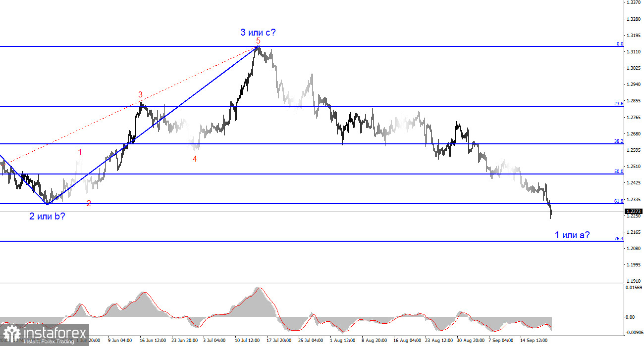 Анализ GBP/USD. 21 сентября. Второй сюрприз от Банка Англии