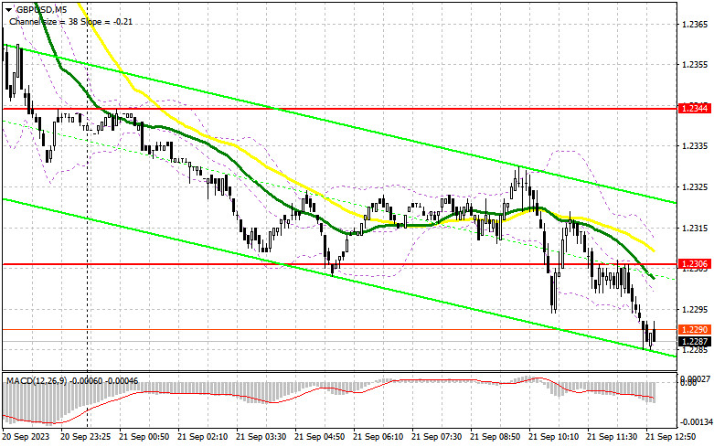 Exchange Rates analysis