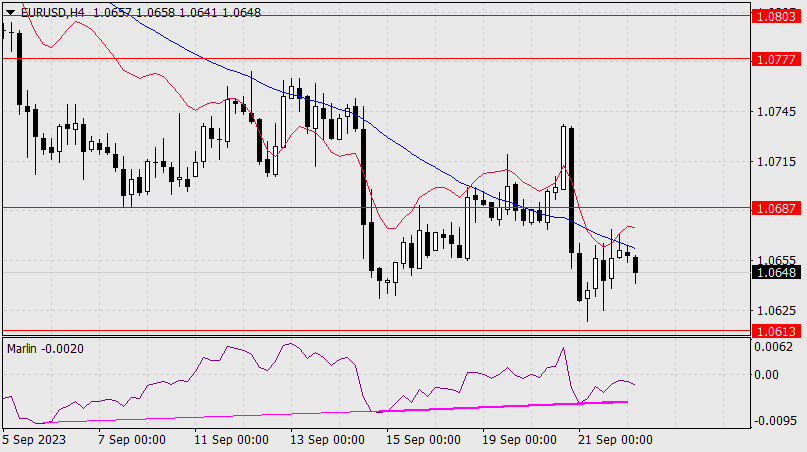 ����������� ������ �� ���������