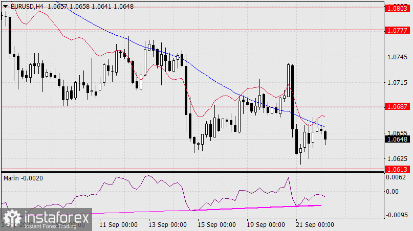 Прогноз по EUR/USD на 22 сентября 2023 года