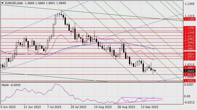 ����������� ������ �� ���������