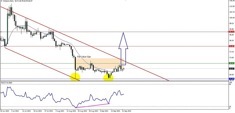 This image is no longer relevant