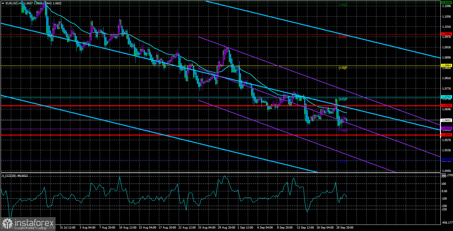  Prospettive della coppia EUR/USD. 22 settembre. Una nuova serie di commenti "colombe" da parte dei rappresentanti della BCE.