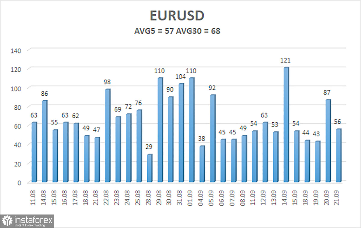  Prospettive della coppia EUR/USD. 22 settembre. Una nuova serie di commenti "colombe" da parte dei rappresentanti della BCE.