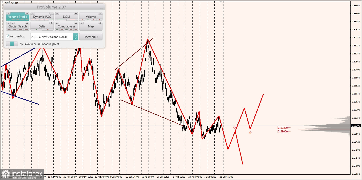 Маржинальные зоны и торговые идеи по AUD/USD, NZD/USD, USD/CAD (21.09.2023)