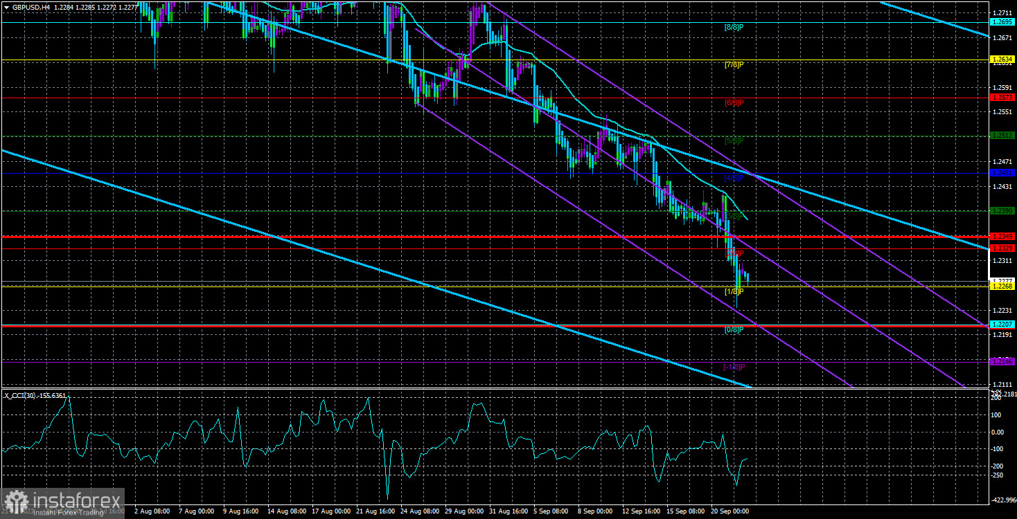  Prospettive della coppia GBP/USD. 22 settembre. La Banca d'Inghilterra ha sorpreso e la sterlina è crollata nuovamente.