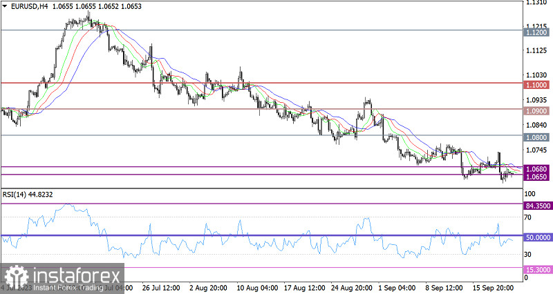 Горящий прогноз по EUR/USD от 22.09.2023