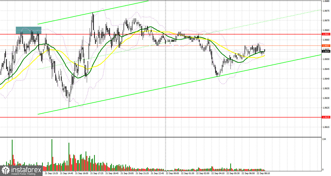 EUR/USD: план на европейскую сессию 22 сентября. Commitment of Traders COT-отчеты (разбор вчерашних сделок). Евро может продолжить падение после индексов PMI