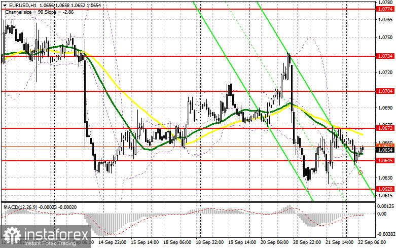 EUR/USD: план на европейскую сессию 22 сентября. Commitment of Traders COT-отчеты (разбор вчерашних сделок). Евро может продолжить падение после индексов PMI