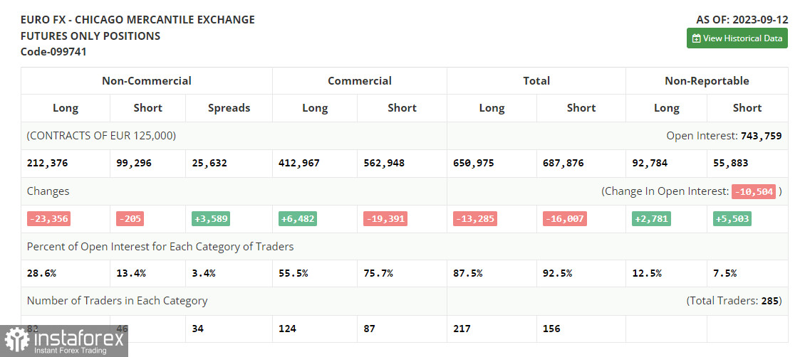 EUR/USD: план на европейскую сессию 22 сентября. Commitment of Traders COT-отчеты (разбор вчерашних сделок). Евро может продолжить падение после индексов PMI