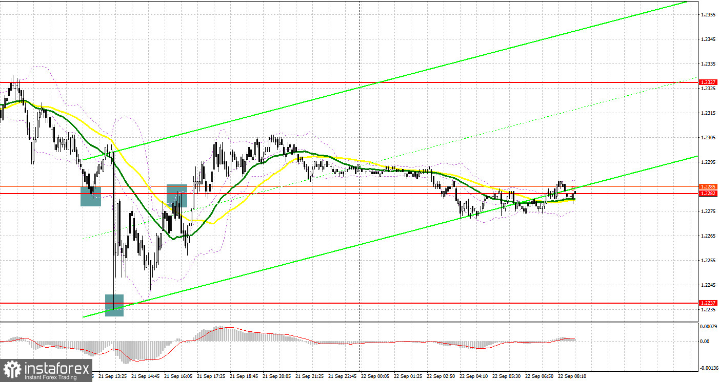 GBP/USD: план на европейскую сессию 22 сентября. Commitment of Traders COT-отчеты (разбор вчерашних сделок). Банк Англии оставляет ставки без изменений, а фунт обновляет месячный минимум