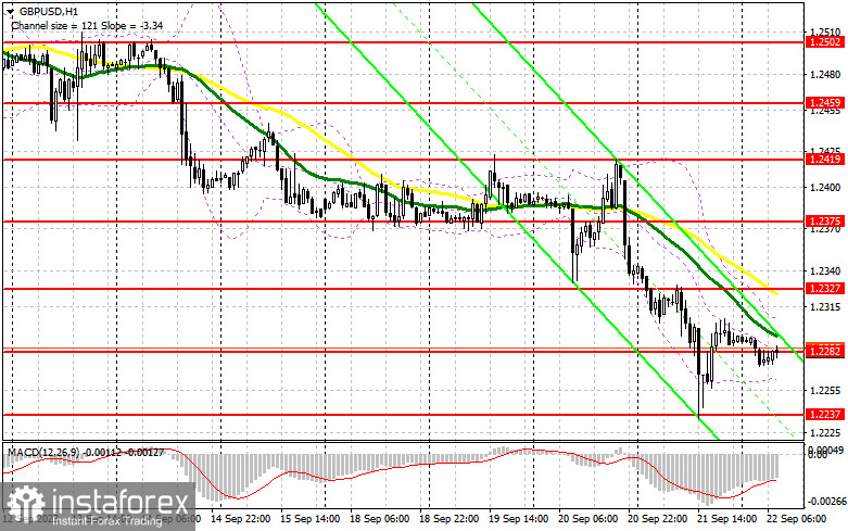 GBP/USD: план на европейскую сессию 22 сентября. Commitment of Traders COT-отчеты (разбор вчерашних сделок). Банк Англии оставляет ставки без изменений, а фунт обновляет месячный минимум