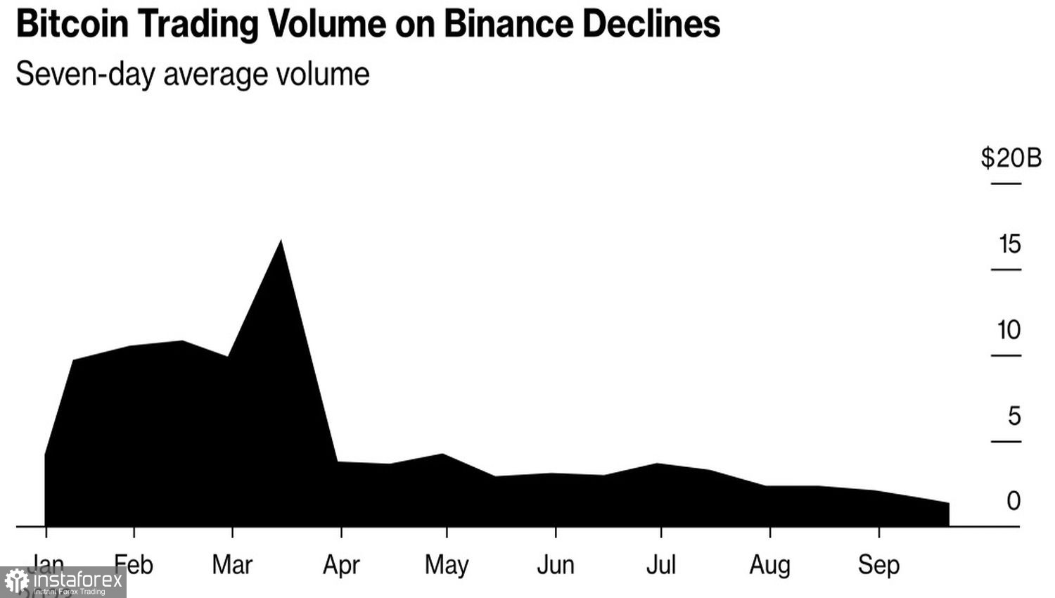 Bitcoin: illusione di risveglio nel mercato delle criptovalute 