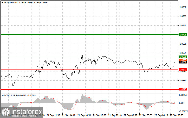 EURUSD: простые советы по торговле для начинающих трейдеров на 22 сентября. Разбор вчерашних сделок на Форекс