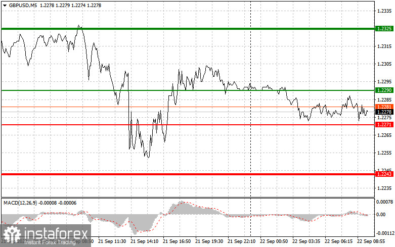 GBPUSD: простые советы по торговле для начинающих трейдеров на 22 сентября. Разбор вчерашних сделок на Форекс