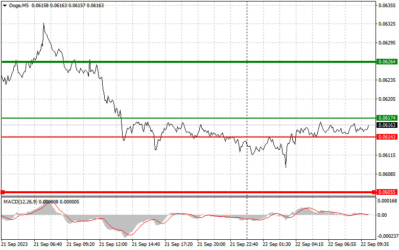 ����������� ������ �� ���������