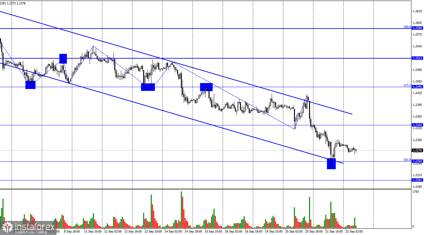 GBP/USD. 22 сентября. Банк Англии подал однозначный сигнал о завершении ужесточения