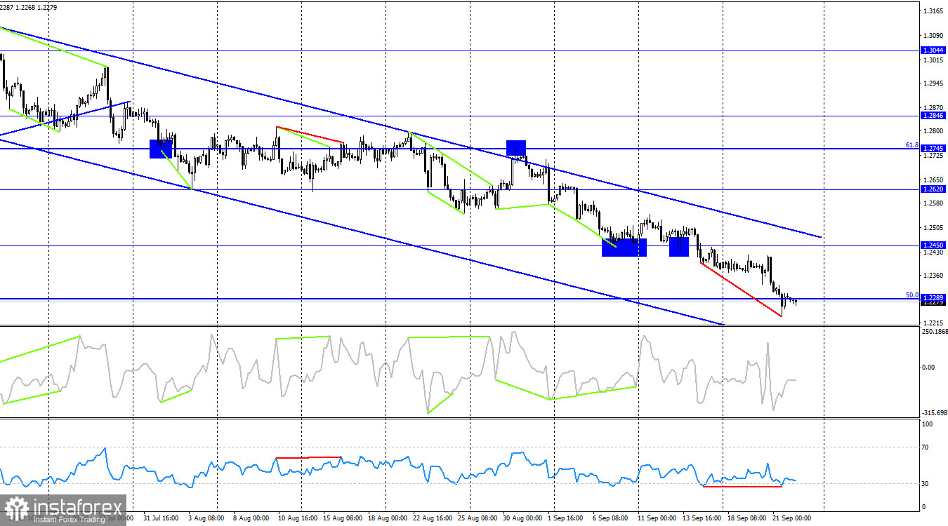 GBP/USD. 22 сентября. Банк Англии подал однозначный сигнал о завершении ужесточения