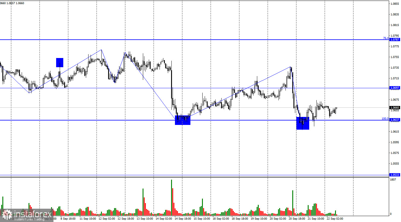 EUR/USD. 22 сентября. Неделя заканчивается без преимущества доллара или евро