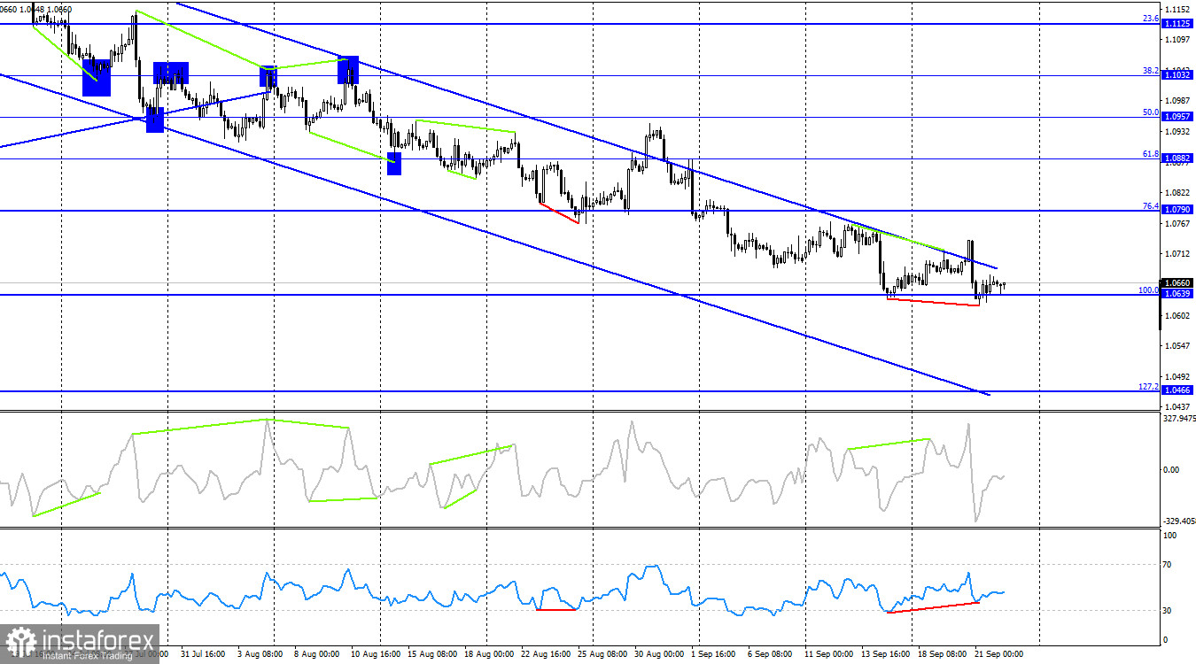 EUR/USD. 22 сентября. Неделя заканчивается без преимущества доллара или евро