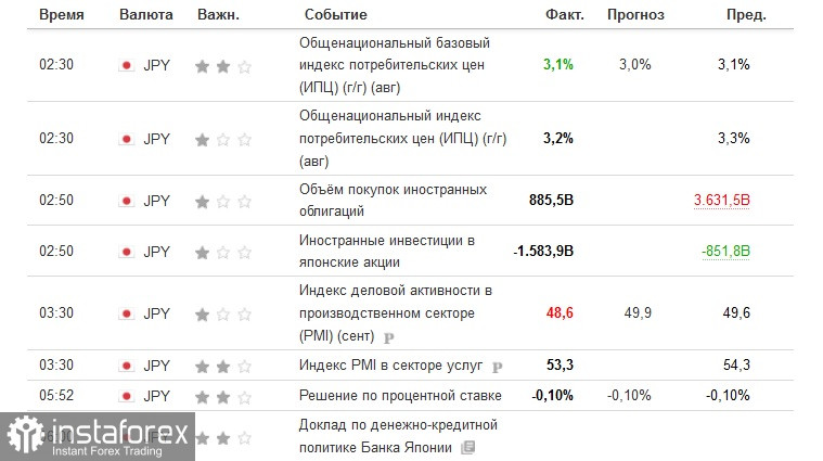 USD/JPY. Прогноз пары USD/JPY