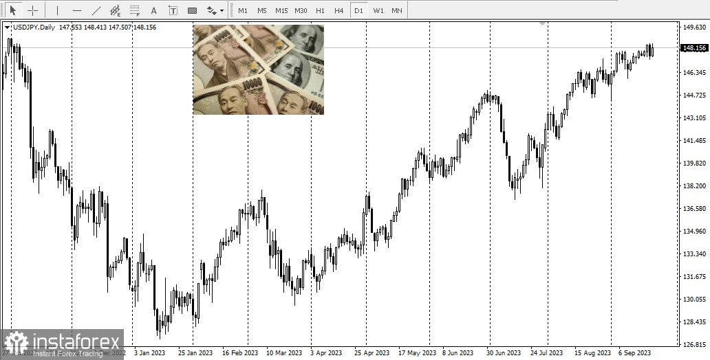 USD/JPY. Прогноз пары USD/JPY