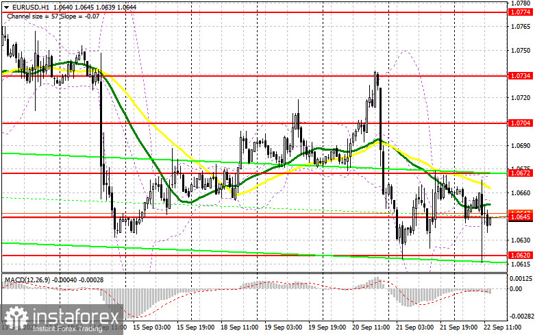 EUR/USD: план на американскую сессию 22 сентября (разбор утренних сделок). Евро провалился после данных PMI