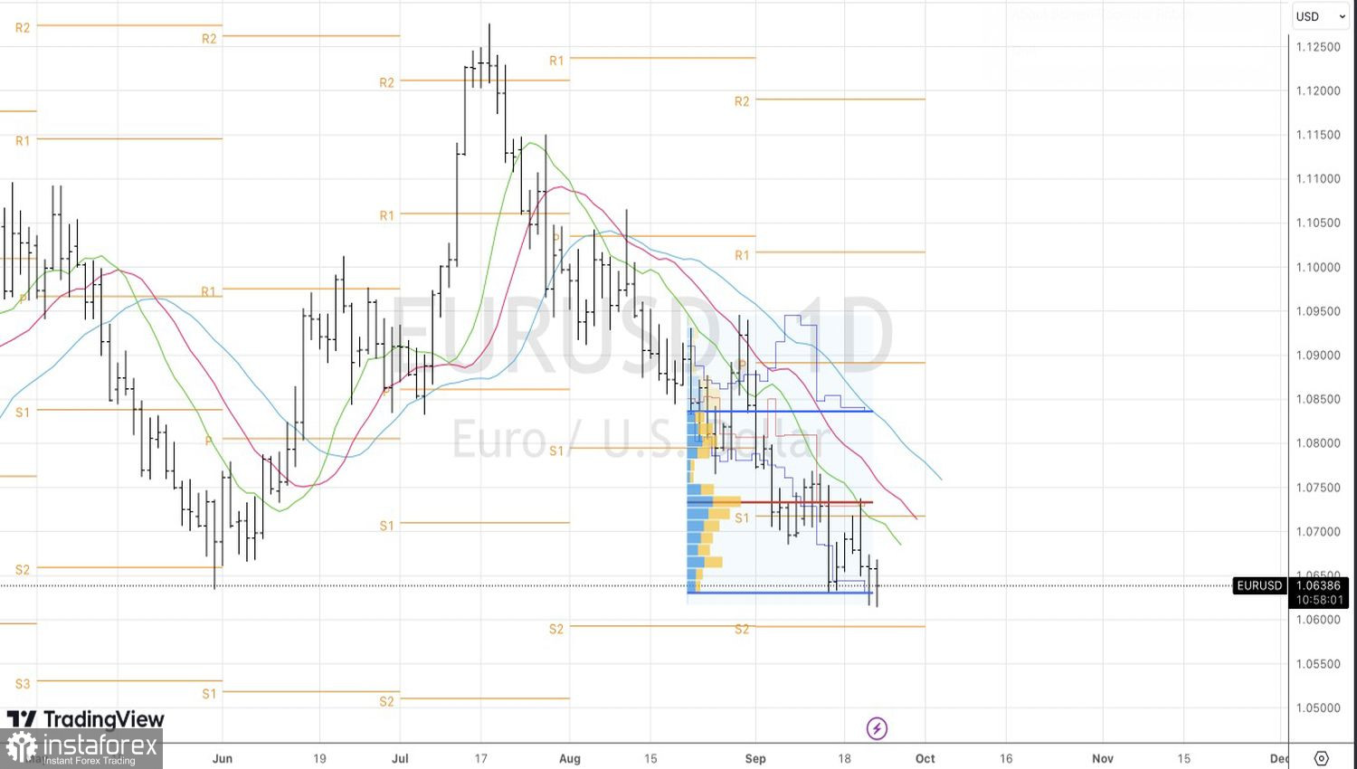  L'euro si è abituato al negativo