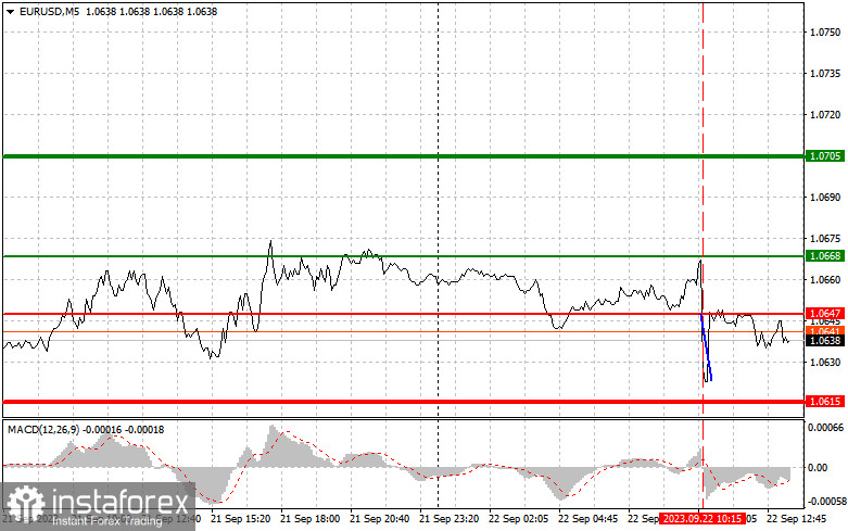 EURUSD: простые советы по торговле для начинающих трейдеров на 22 сентября (американская сессия)