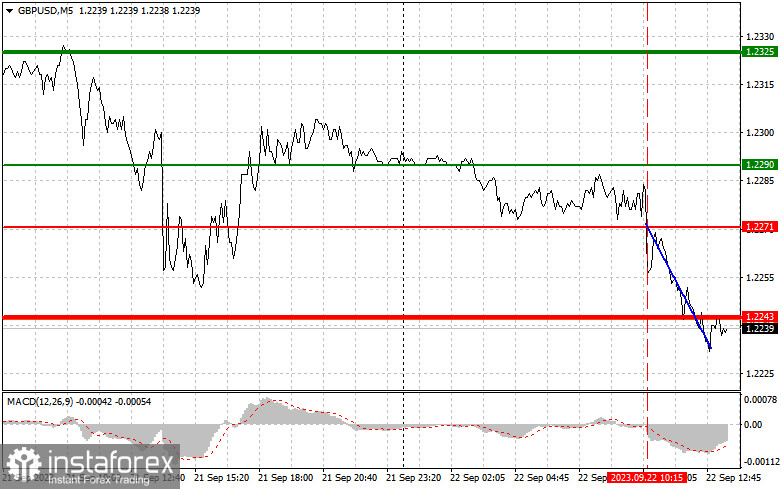 GBPUSD: простые советы по торговле для начинающих трейдеров на 22 сентября (американская сессия)